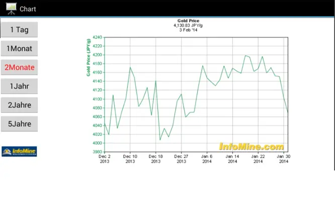 Commodity Asia android App screenshot 0